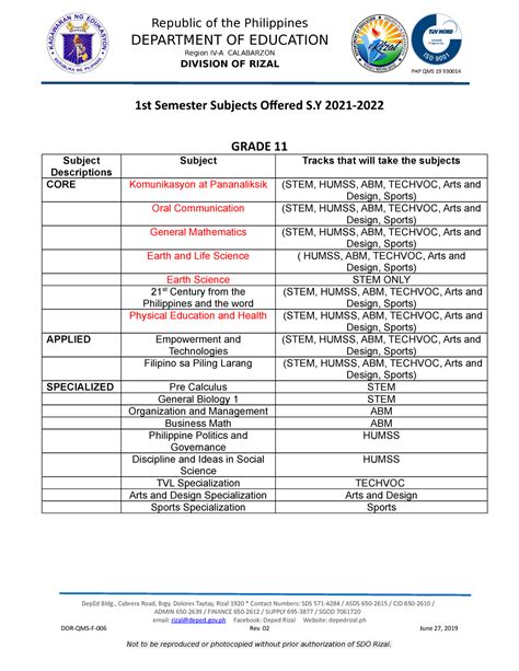 SHS Subjects 1st Semester - Republic of the Philippines DEPARTMENT OF ...