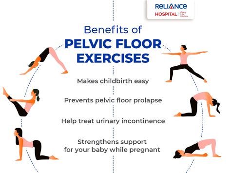 Benefits of pelvic floor exercises