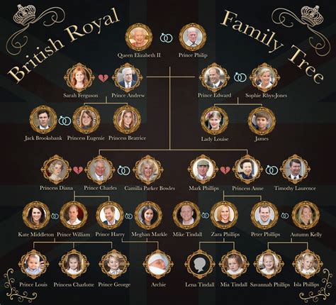 How Prince Harry and Meghan Markle's Baby Fits Into Royal Family Tree