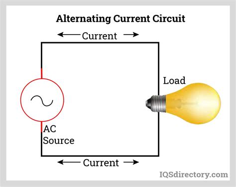 The Control Circuit Of The Alternating Current Download