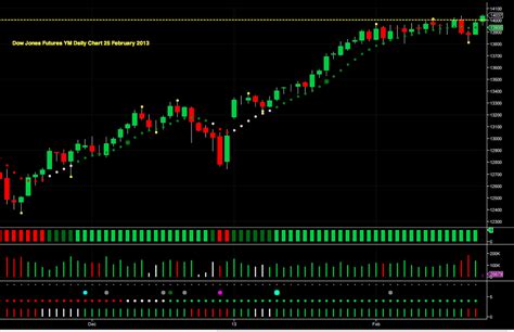 Dow Jones Futures Today Live Ticker / dow jones live streaming chart ...