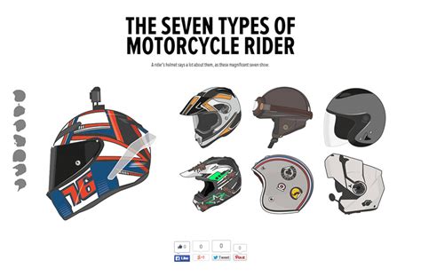 The seven types of motorcycle rider | Web Design File