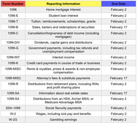 Types of 1099s For Investors Explained