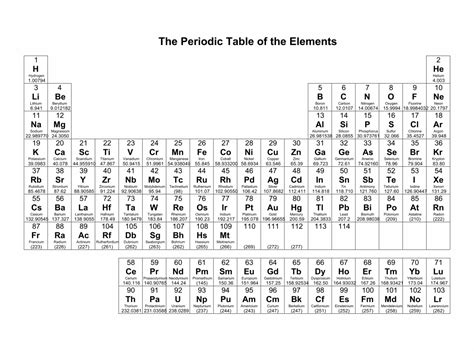 Periodic Table With Mass And Atomic Number - 10 Free PDF Printables ...