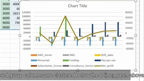 Create Profit & Loss graph using MS Excel | Data visualization - YouTube