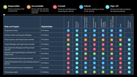 Roles In Project RACI Matrix - SlideModel