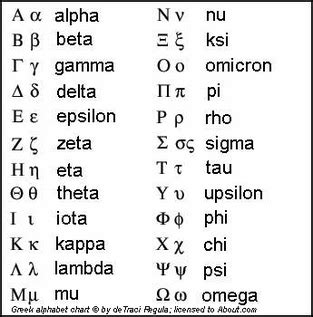 Greek numbers - Math Project