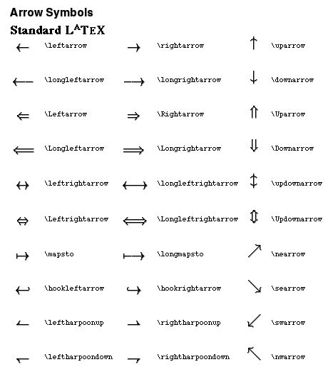 LaTEX Arrow Symbols