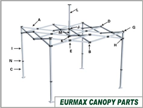 canopy tents | pop up canopies | Sunbrella patio umbrellas | eliteshade ...