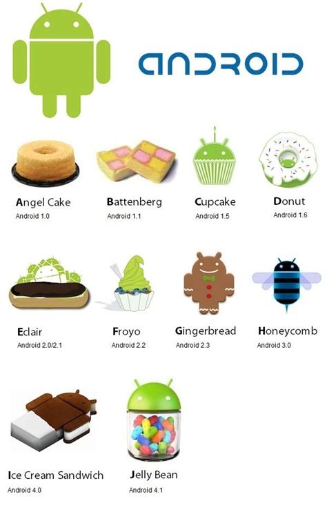 Versions of android os - nolader