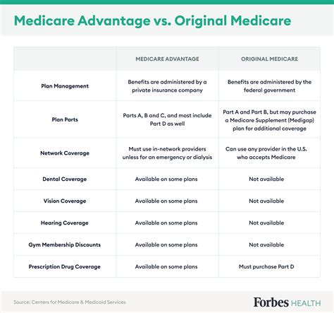 Medicare Plans 2024 Pdf - Torie Harmonia