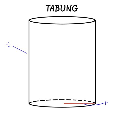 Cara mencari Volume pada tabung dengan contoh soal dan penjelasan ...