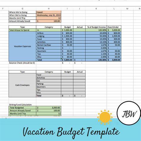 Vacation Budget Template Zero-based Budget Excel Template - Etsy Australia