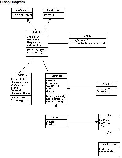 Uml Diagrams For Car Manufacturing System