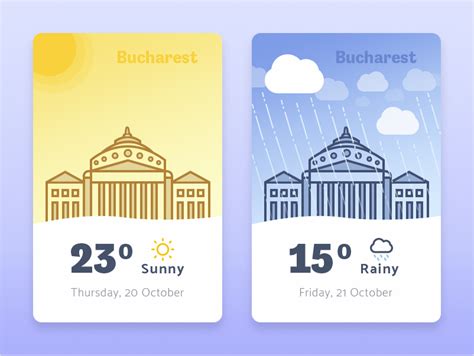 thislooksgreat.net - Weather App Mockup – thislooksgreat.net