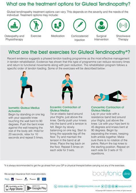 Gluteal Tendinopathy, symptoms, prevention and treatment options