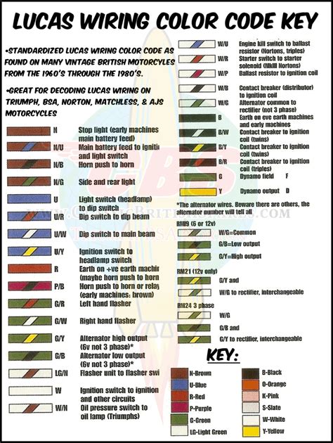 Us Electrical Wiring Color Code Chart