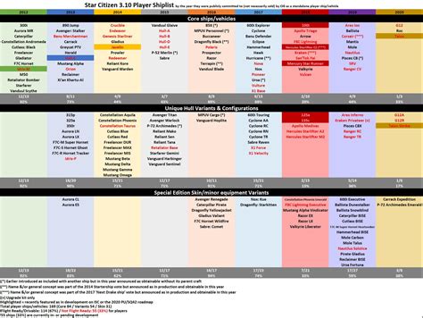 Star citizen ships prices - lasoparesults