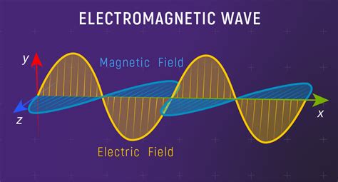 Mechanical Waves Diagram