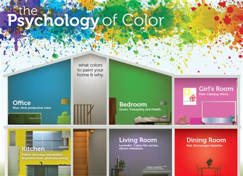 Color Trends: The Psychology Behind Decorating Your Home