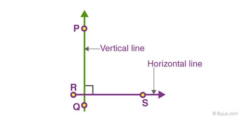 What are 2 perpendicular lines? - JEE Q & A