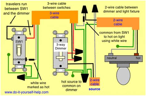 3 Way Dimmer Wiring Diagram