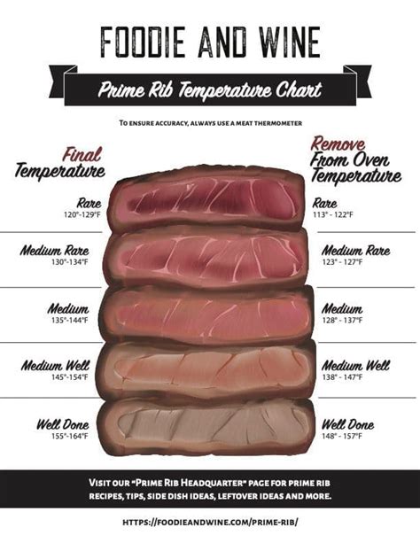 Temperature Chart For Prime Rib (Free Printable) - Foodie and Wine