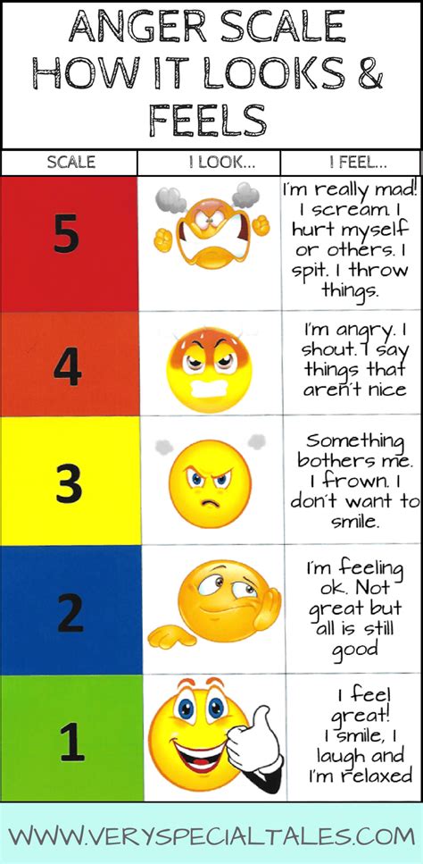 64 Anger Management Activities for Kids: How to Help an Angry Kid ...