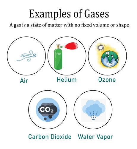 Difference Between Gas and Vapour - The Knowledge Library