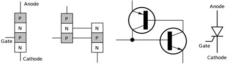 Types of Thyristors | bartleby