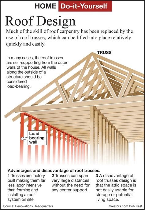 Gable Roof Framing Cathedral Ceiling - Infoupdate.org