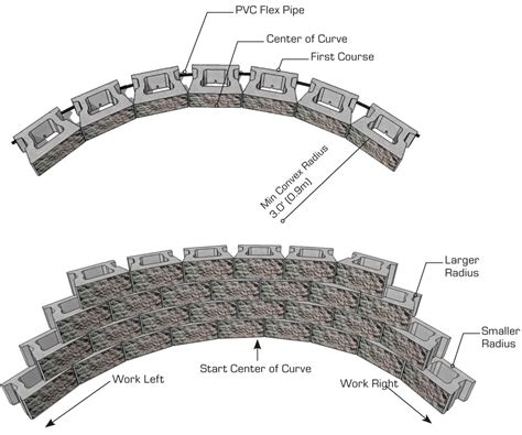 Curved Cinder Block Retaining Wall