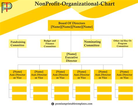 Non Profit Organisation Chart Template | Premium Printable Templates