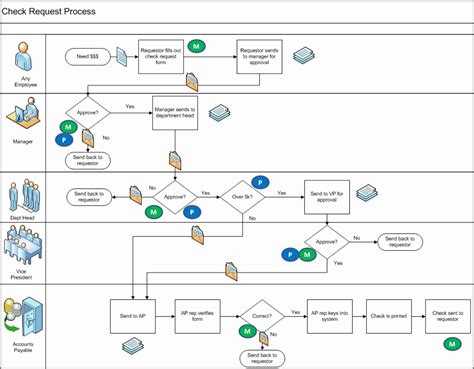 Visio Workflow Template – Peterainsworth