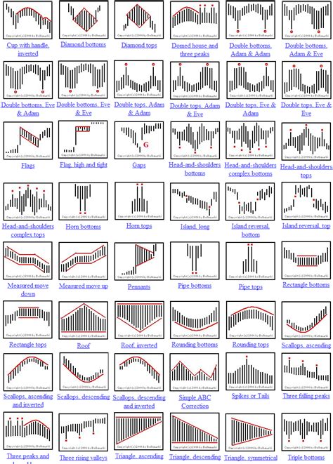 candlestick patterns cheat sheet | Stock trading strategies ...