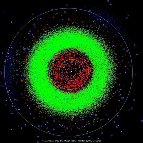 Asteroid Belt: Facts & Formation | Space