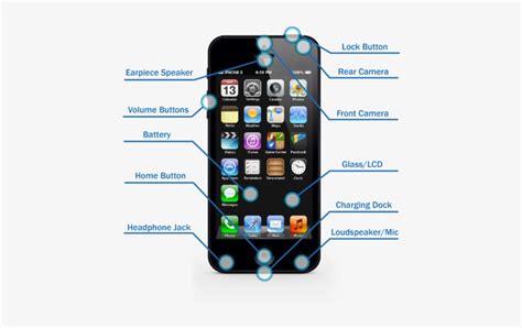 Broken Cell Phone Parts Repair - Iphone 5s And Iphone 5 Size Comparison ...