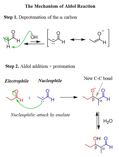 Aldol Reaction - Chemistry Steps