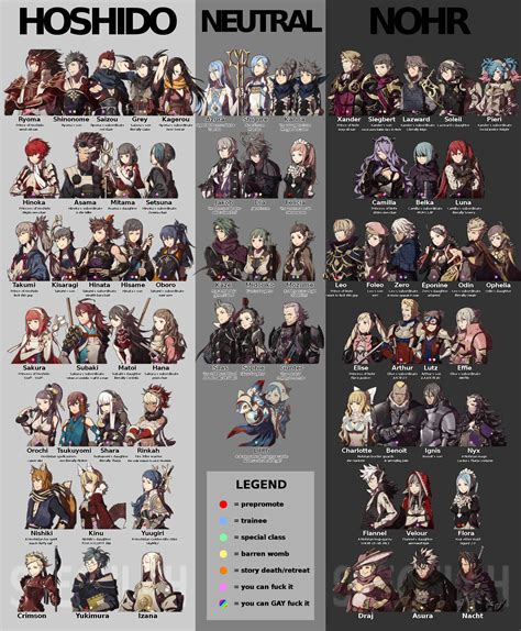 All (?) playable characters (that we know of) | Fire Emblem | Know Your ...