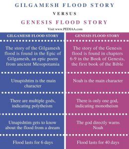 What is the Difference Between Gilgamesh and Genesis Flood Story ...