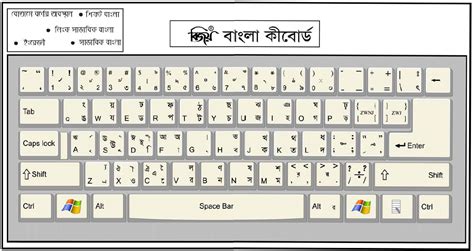 Boi Ghor | freeboighor.blogspot.com: Bangla KeyBoard Layout - Microsoft ...