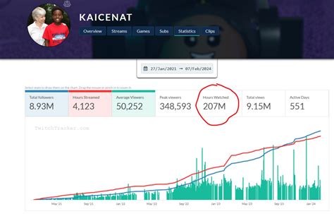 Business - Pokimane is leaving Twitch | Page 2 | NeoGAF