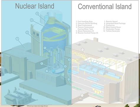 Nuclear Island | nuclear-power.com