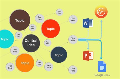 How to Make a Concept Map in Word, PowerPoint, Google Docs?