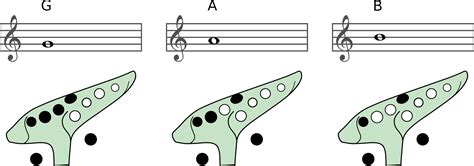 Fundamentals of playing the ocarina | Pure Ocarinas