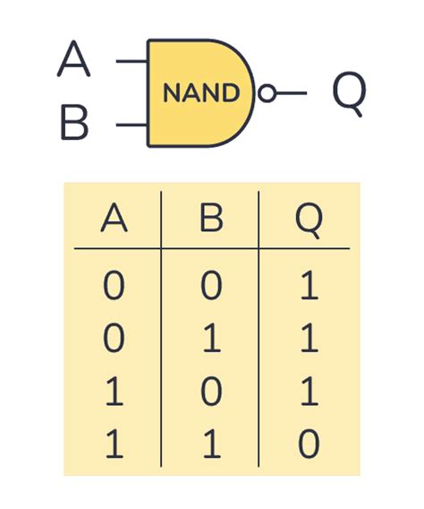 NAND Gate - Logic Gates Tutorial