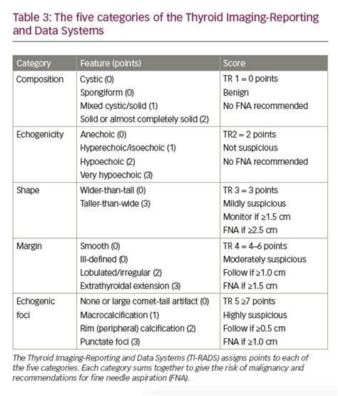 Update on Thyroid Nodule Management – touchENDOCRINOLOGY