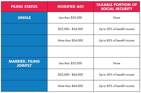 56% of Social Security Households Pay Tax on Their Benefits — Will You ...