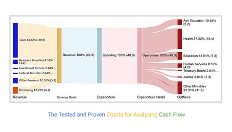 What is Cash Flow Analysis? Examples, Types, How to Do It