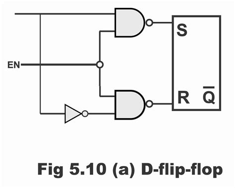 D Flip-Flop and Edge-Triggered D Flip-Flop With Circuit diagram and ...